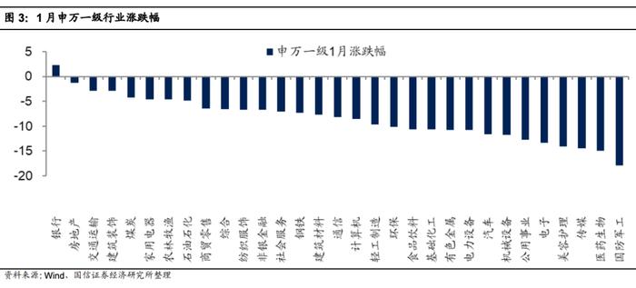 【国信策略】国际原油价格快速上涨