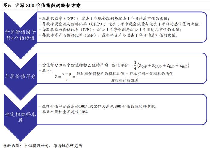 逆袭上涨的大盘价值——银河沪深300价值指数基金投资价值分析