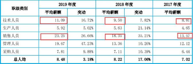 手机壳爆品争夺战：上市大卖亏800万，另一巨头年售300万个