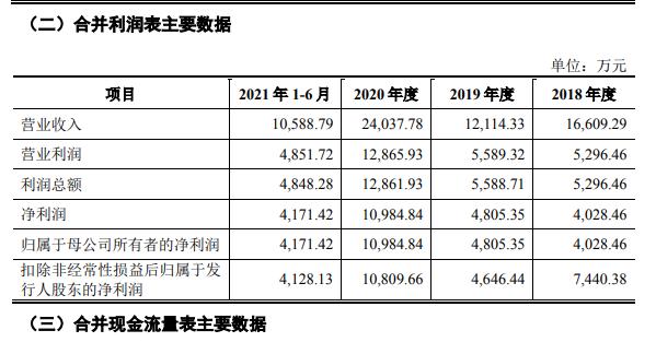 果链企业新陆精密冲刺IPO：约九成主营收入与苹果相关 2019年受iPhone影响营收曾明显下降