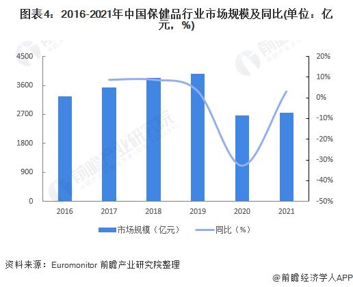 一文带你看2022年核桃油在医疗保健领域应用市场现状及发展前景 多因素促进产品需求【组图】