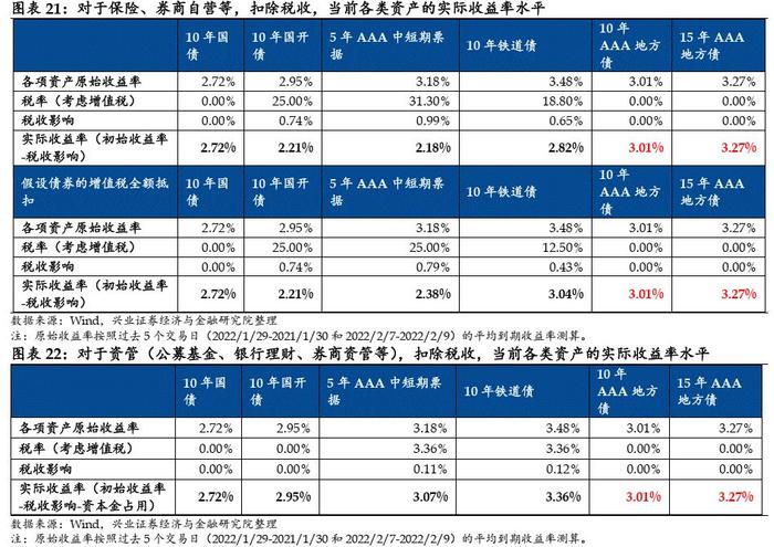 【兴证固收.信用】新增专项债迎“开门红”，北京再发新型再融资债——2022年1月地方债观察