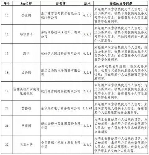 限期整改！微记账等38款App违法违规收集使用个人信息被通报