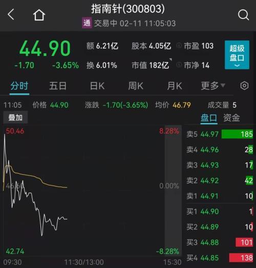 网信证券破产重整落地！新东家暴涨8%，然后大跳水了