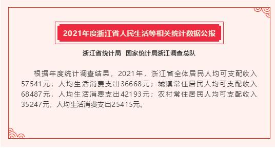 浙江公布人均工资收入 你在平均数之上吗