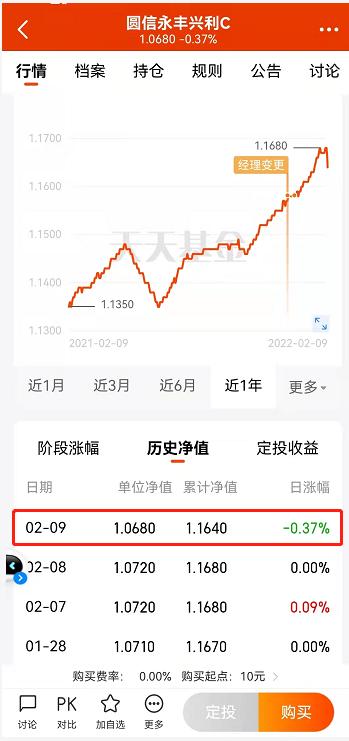 圆信永丰兴利C从单日暴跌46%到微亏0.37% 是玩杠杆亏钱还是分红？谜底揭开