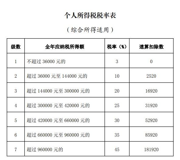 【涨知识】一篇文章看明白：什么是个税年度汇算？为什么要办理个税年度汇算？