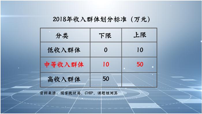 刘世锦：提升人力资本 实现中等收入群体倍增