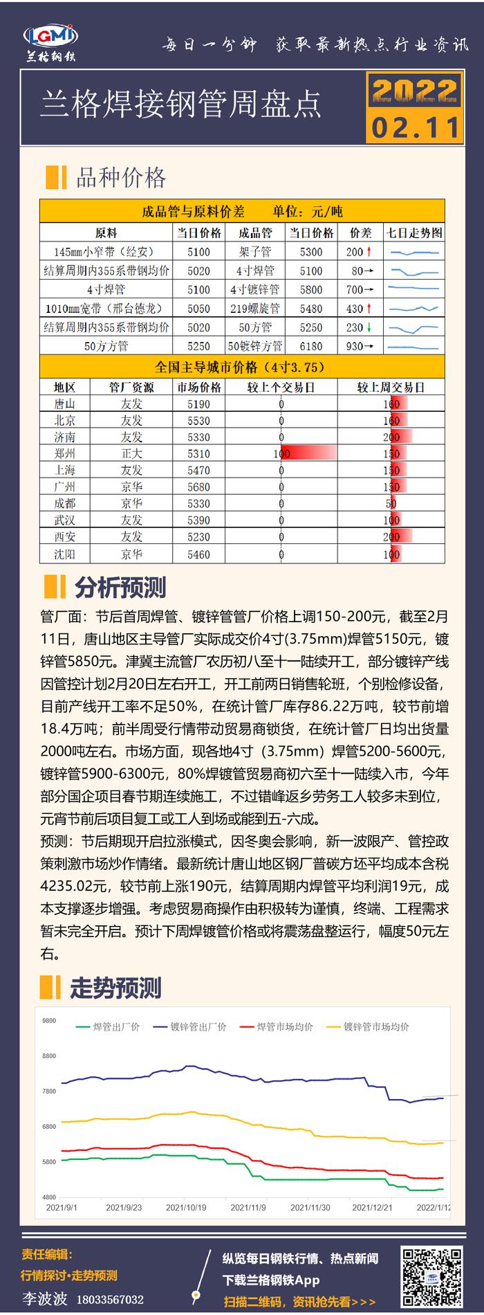 兰格焊接钢管周盘点(2.11)：节后首周涨超200 焊镀管市场同时面临生产管控与需求待启动