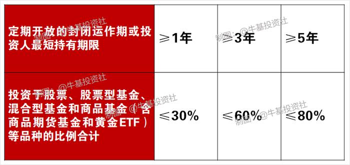 养老目标型FOF和普通FOF有什么区别？