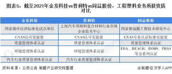 干货！2022年中国工程塑料行业龙头企业对比：金发科技VS普利特VS同益股份 谁是中国“工程塑料之王”？