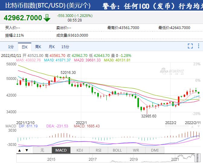 比特币来回割，全网24小时超20亿资金灰飞烟灭！还有包含马斯克名字山寨币一度暴跌近100%，啥情况？