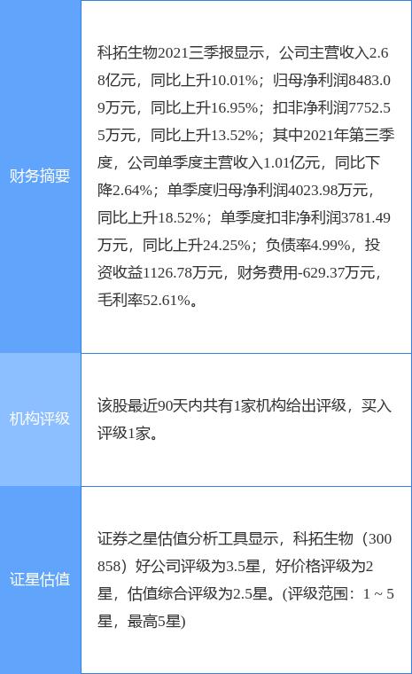 科拓生物最新公告：刘晓军拟减持不超100万股