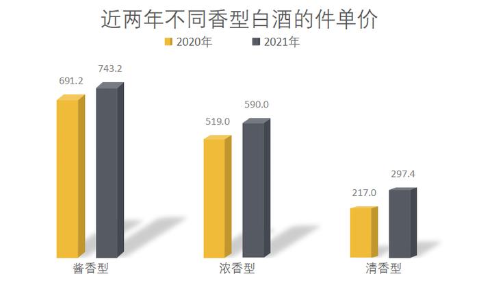 消费升级、酱酒降温 白酒消费走势两极分化