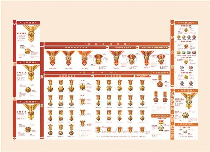 新时代军队勋章奖章纪念章式样详解