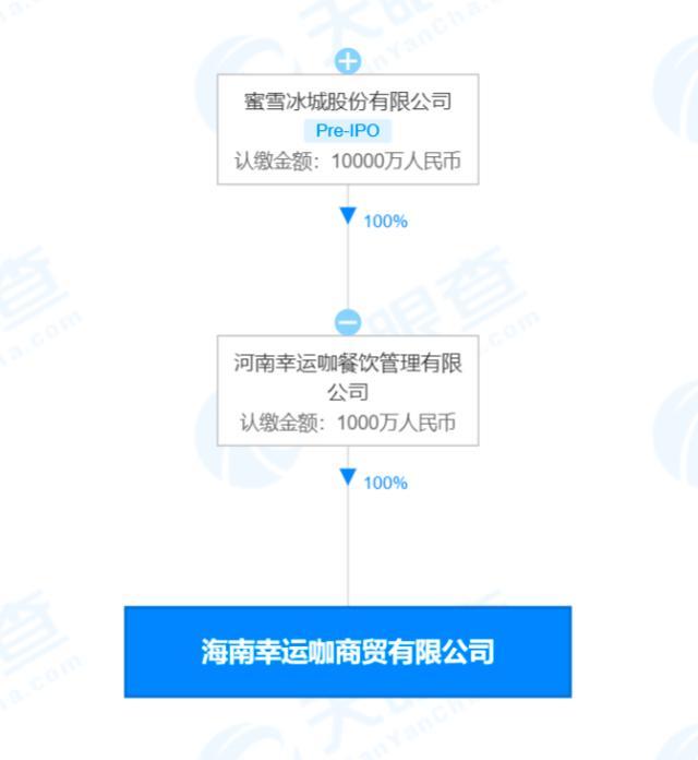 蜜雪冰城成立幸运咖商贸公司 经营范围含农副产品销售