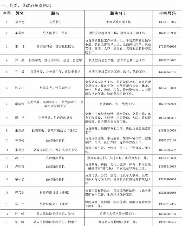 3县公布县委书记、县长等领导干部手机号码