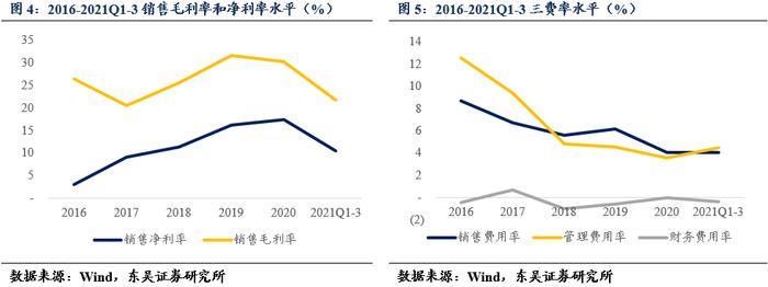 双箭转债：中国橡胶输送带龙头企业（东吴固收李勇 陈伯铭）20220210