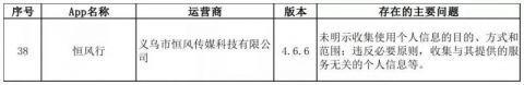 限期整改！微记账等38款App违法违规收集使用个人信息被通报