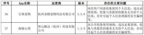 限期整改！微记账等38款App违法违规收集使用个人信息被通报