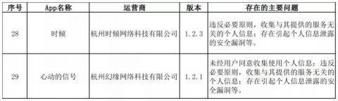 限期整改！微记账等38款App违法违规收集使用个人信息被通报