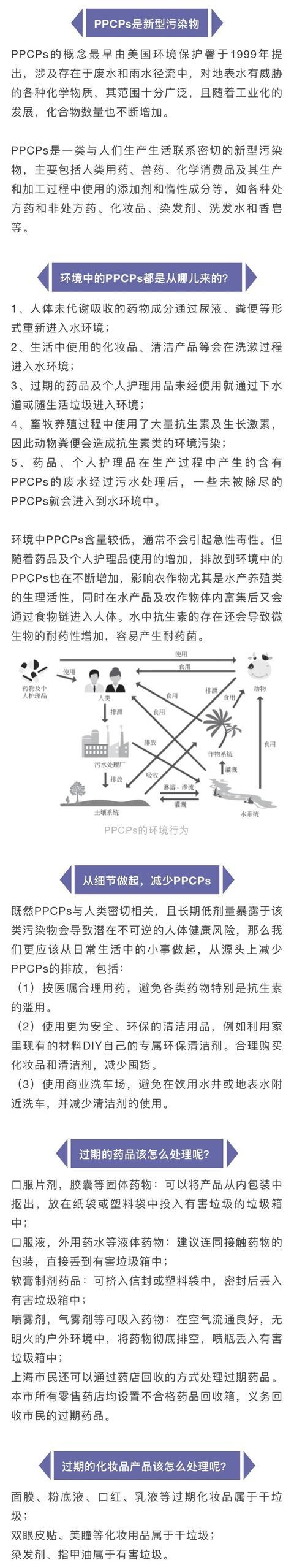 过期药品和化妆品，你扔对了吗？