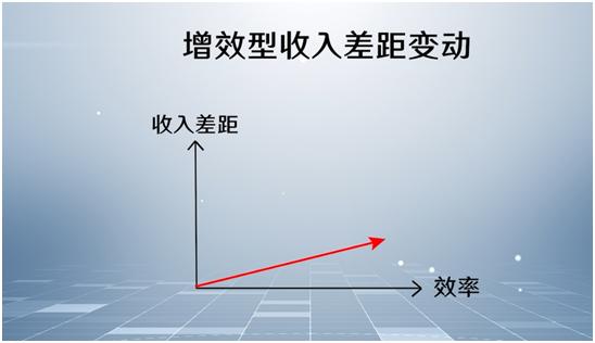 刘世锦：提升人力资本 实现中等收入群体倍增