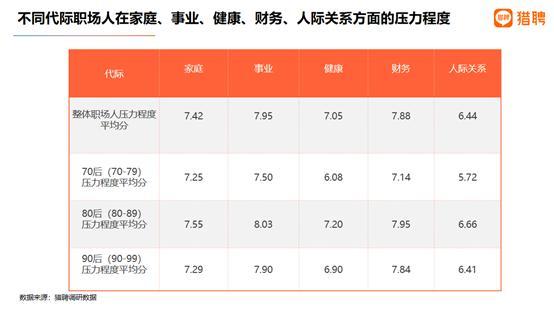 职场人“35+危机”现象洞察：80后压力最大，这些岗位“越老越吃香”