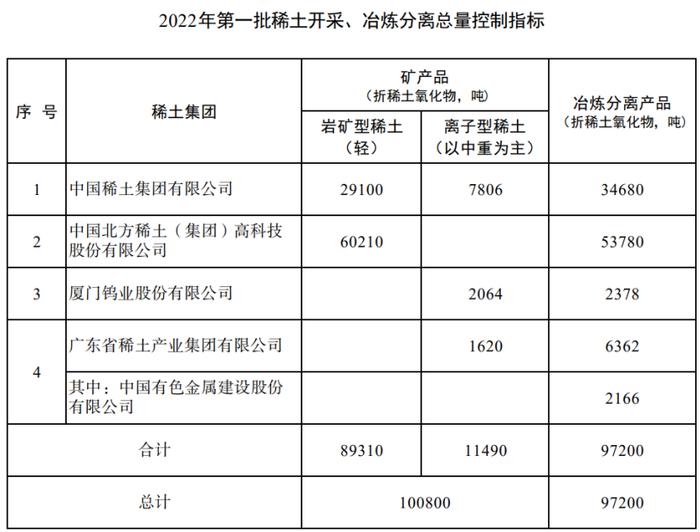 稀土价格节后续涨 氧化镨钕突破100万元/吨 业内：供需紧平衡下维持高位运行