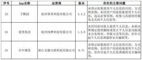 限期整改！微记账等38款App违法违规收集使用个人信息被通报