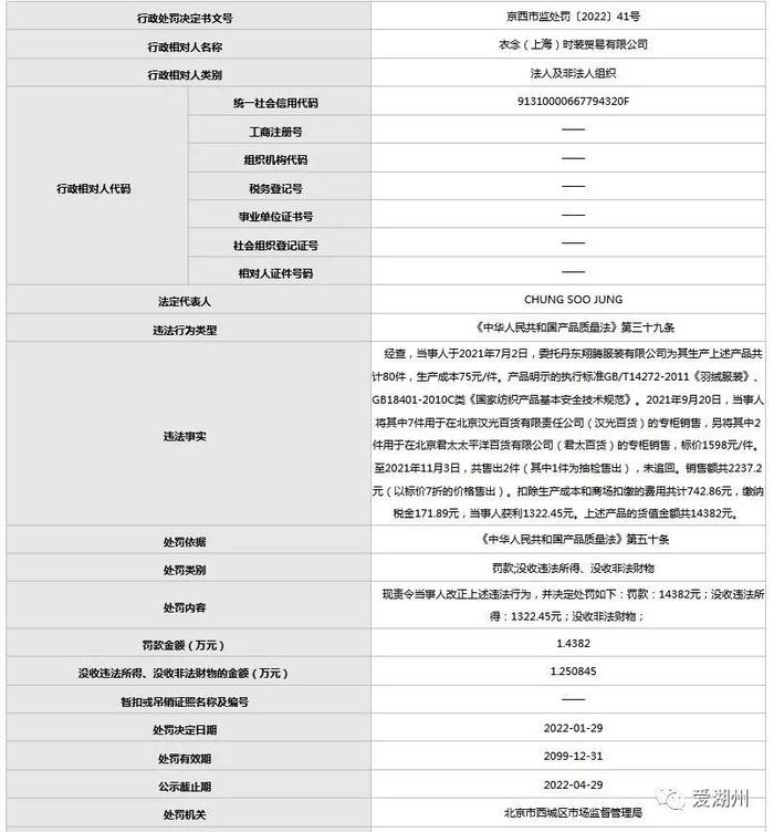 成本75元的羽绒服卖1598元！知名品牌被罚