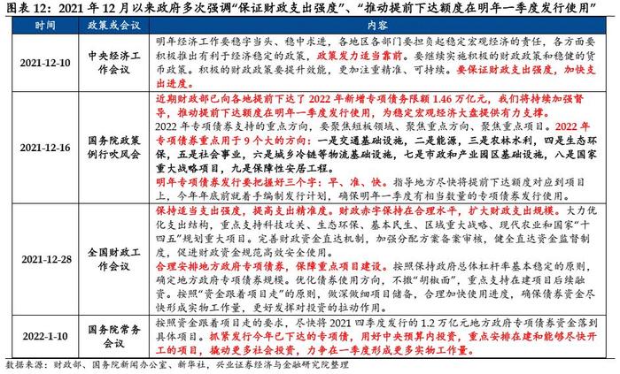 【兴证固收.信用】新增专项债迎“开门红”，北京再发新型再融资债——2022年1月地方债观察