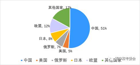 连平：碳中和对我国外贸的挑战与对策