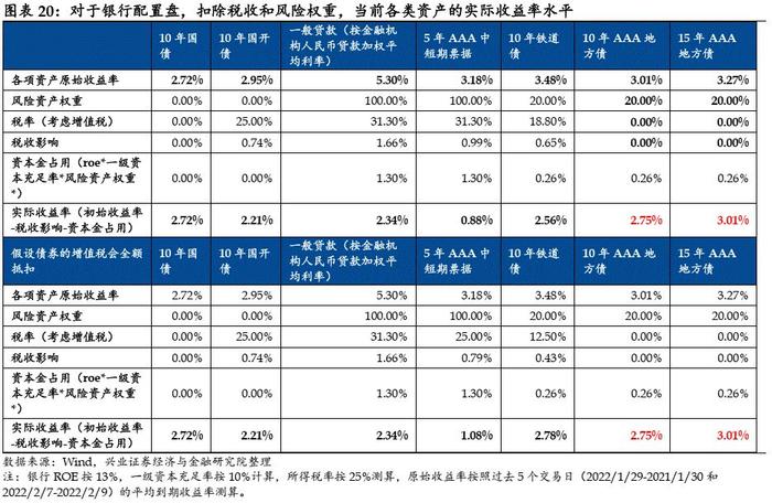 【兴证固收.信用】新增专项债迎“开门红”，北京再发新型再融资债——2022年1月地方债观察