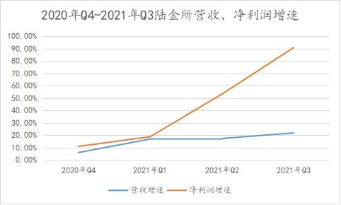 纳入MSCI中国全股票指数背后，陆金所控股价值几何？