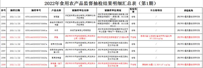 深圳市朴朴网络科技有限公司多种食品抽检不合格