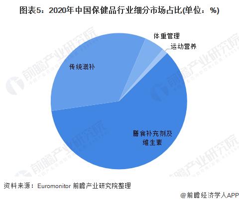 一文带你看2022年核桃油在医疗保健领域应用市场现状及发展前景 多因素促进产品需求【组图】