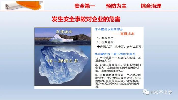 PPT | 2022企业员工安全知识培训课件推荐