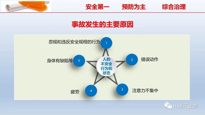 PPT | 2022企业员工安全知识培训课件推荐