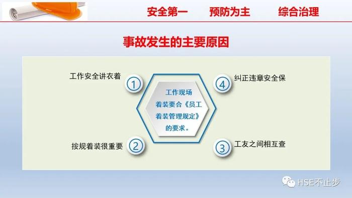 PPT | 2022企业员工安全知识培训课件推荐