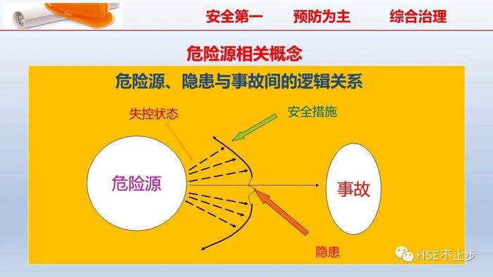 PPT | 2022企业员工安全知识培训课件推荐