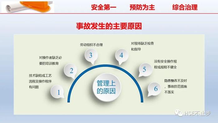 PPT | 2022企业员工安全知识培训课件推荐