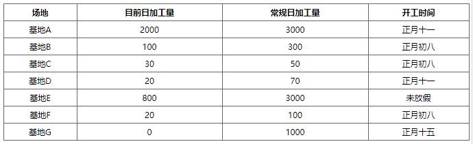 山西地区节后废钢市场需求变化情况分析