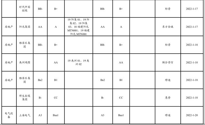 【兴证固收.信用】宽信用预期下，不同等级利差表现分化——1月兴证固收行业利差跟踪