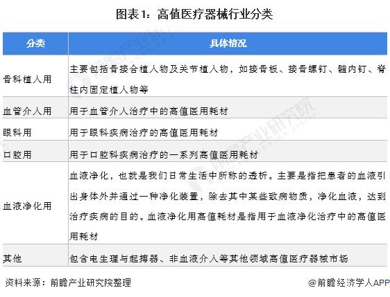 2022年全球高值医疗器械行业市场规模及竞争格局分析 西方企业仍处于全球领先地位【组图】