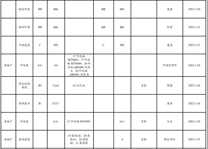 【兴证固收.信用】宽信用预期下，不同等级利差表现分化——1月兴证固收行业利差跟踪