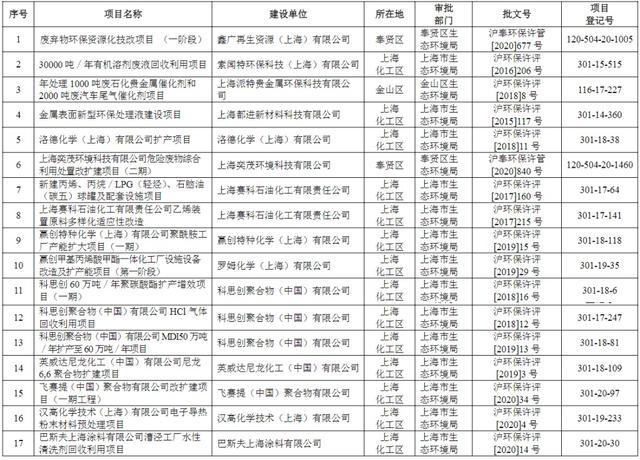 关于开展2021年下半年度建设项目（非辐射类）环境保护事中事后执法检查的通知