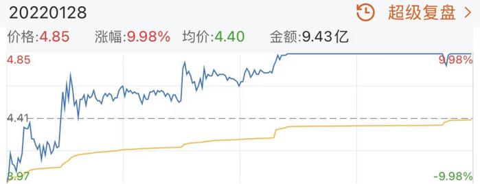 什么情况？连亏3年却15天9板，刚上演“丢公章”剧情