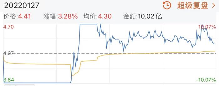 什么情况？连亏3年却15天9板，刚上演“丢公章”剧情