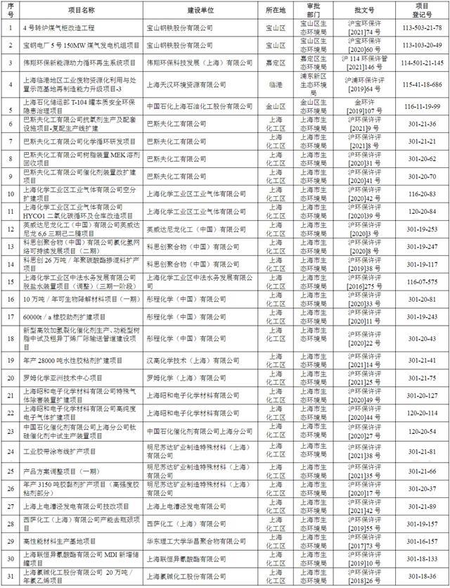 关于开展2021年下半年度建设项目（非辐射类）环境保护事中事后执法检查的通知